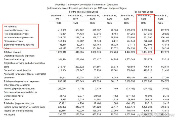 限高可以貸款嗎(限高的人能貸款嗎)? (http://m.ssksuo.cn/) 知識問答 第5張