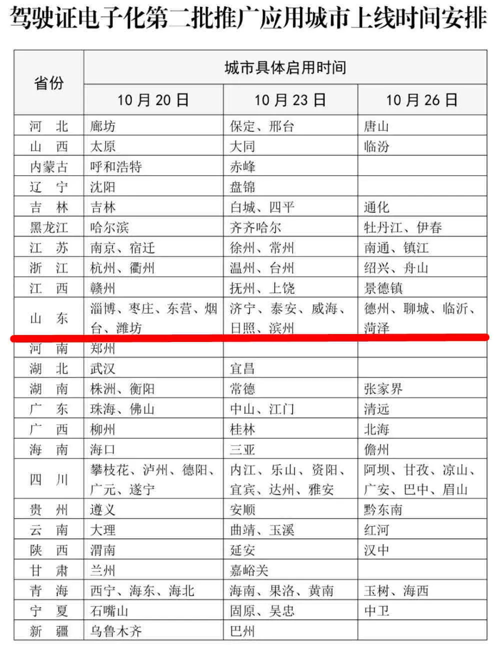 行駛證貸款app(2021行駛證貸款秒下的口子)? (http://m.ssksuo.cn/) 知識(shí)問(wèn)答 第1張