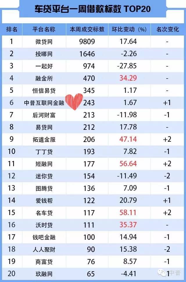 用汽車貸款的平臺(用汽車貸款app)? 知識問答 第2張- 用汽車貸款的平臺(用汽車貸款app)? (http://m.ssksuo.cn/) 知識問答 第2張