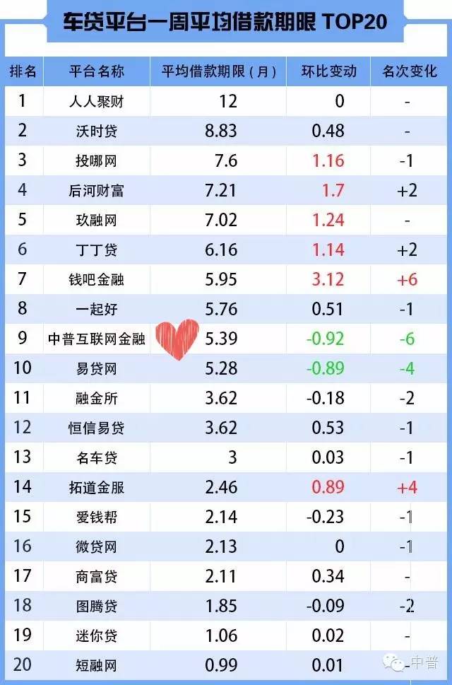 用汽車貸款的平臺(用汽車貸款app)? 知識問答 第4張- 用汽車貸款的平臺(用汽車貸款app)? (http://m.ssksuo.cn/) 知識問答 第4張