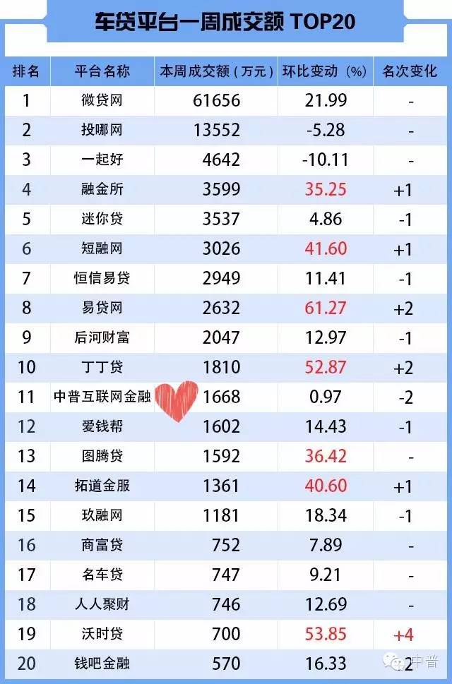 用汽車貸款的平臺(用汽車貸款app)? 知識問答 第5張- 用汽車貸款的平臺(用汽車貸款app)? (http://m.ssksuo.cn/) 知識問答 第5張