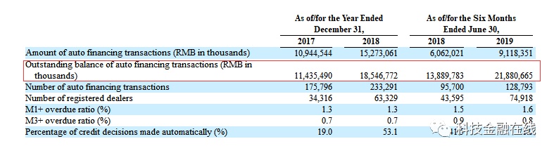 做汽車分期的金融公司(金融公司貸款分期汽車)? (http://m.ssksuo.cn/) 知識問答 第2張