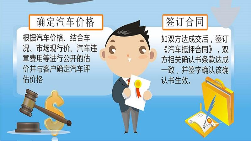 不押車(chē)抵押貸款(抵押貸款汽車(chē))? (http://m.ssksuo.cn/) 知識(shí)問(wèn)答 第2張