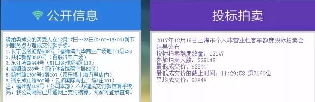 滬牌可以貸款嗎(貸款滬牌可以買車嗎)? (http://m.ssksuo.cn/) 知識問答 第1張