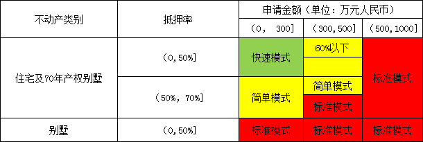 廣發(fā)銀行車貸(廣發(fā)銀行車貸款條件)? (http://m.ssksuo.cn/) 知識(shí)問答 第2張