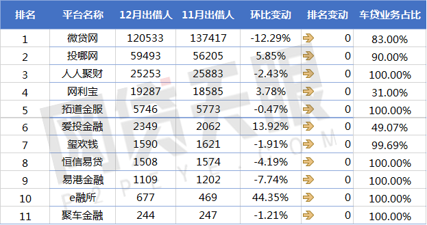 上海車貸平臺(tái)(上海車貸款平臺(tái))? 知識(shí)問答 第6張- 上海車貸平臺(tái)(上海車貸款平臺(tái))? (http://m.ssksuo.cn/) 知識(shí)問答 第6張