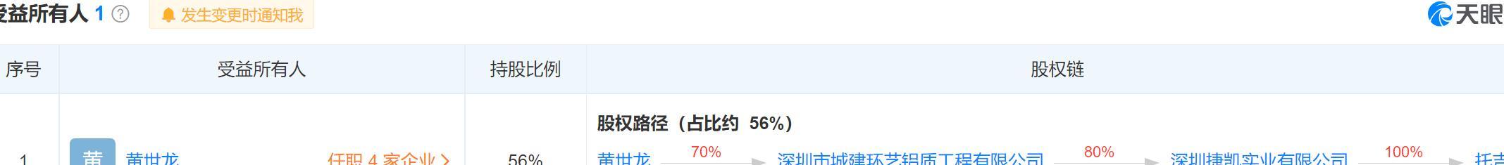 上海車子貸款公司(車子上海貸款公司可靠嗎)? (http://m.ssksuo.cn/) 知識(shí)問答 第3張