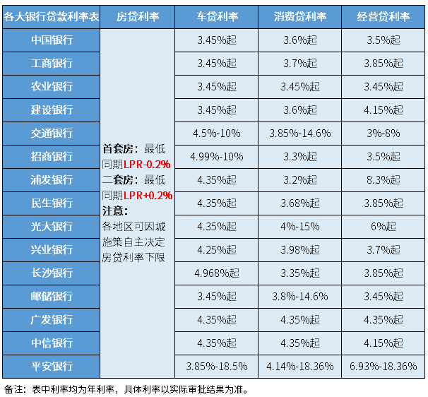 10年的車哪里貸款(貸款車年審都要帶什么證件)? 知識(shí)問答 第2張- 10年的車哪里貸款(貸款車年審都要帶什么證件)? (http://m.ssksuo.cn/) 知識(shí)問答 第2張