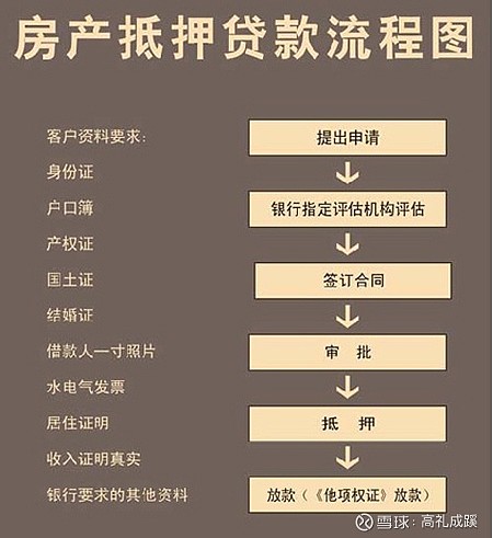 車抵押貸款利率(抵押利率貸款車貸怎么算)? 知識(shí)問(wèn)答 第2張- 車抵押貸款利率(抵押利率貸款車貸怎么算)? (http://m.ssksuo.cn/) 知識(shí)問(wèn)答 第2張