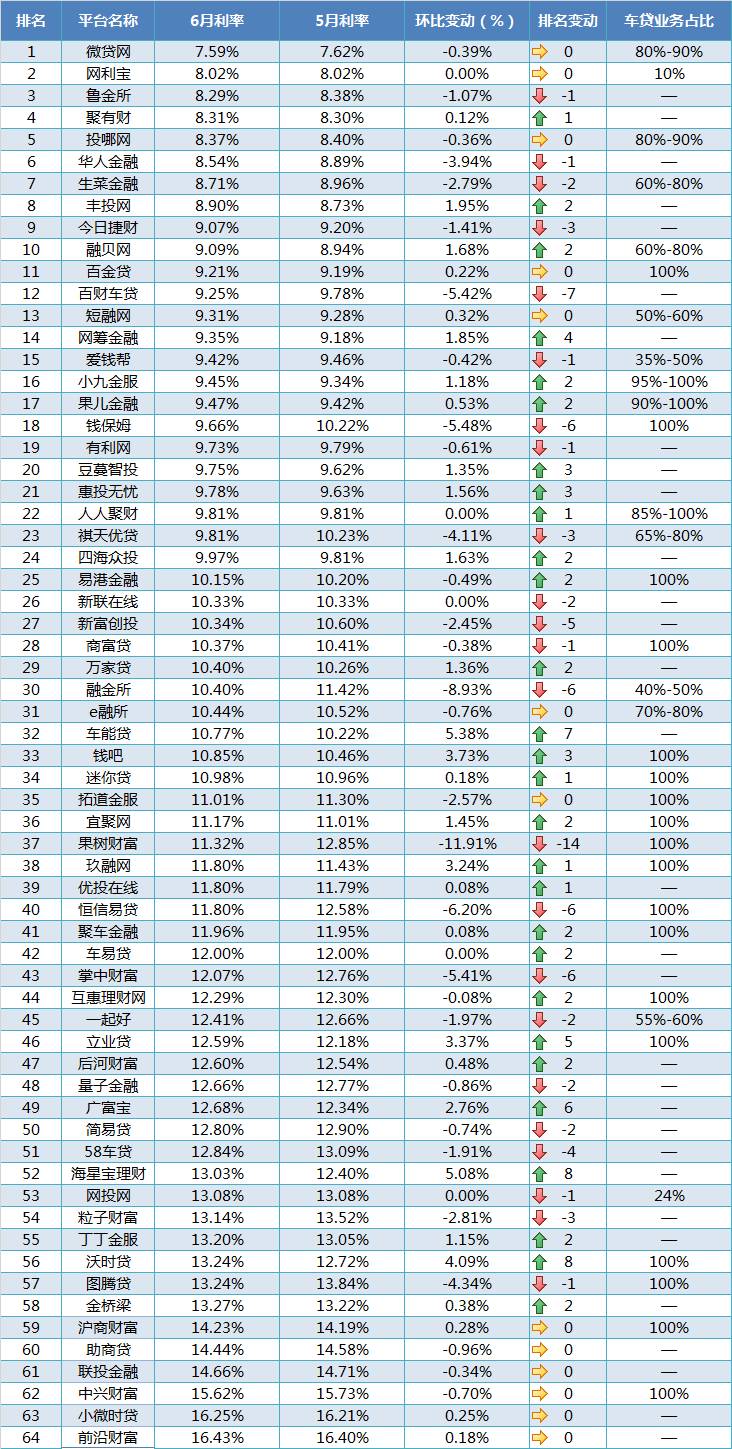 車貸款平臺(車子貸款平臺)? (http://m.ssksuo.cn/) 知識問答 第4張