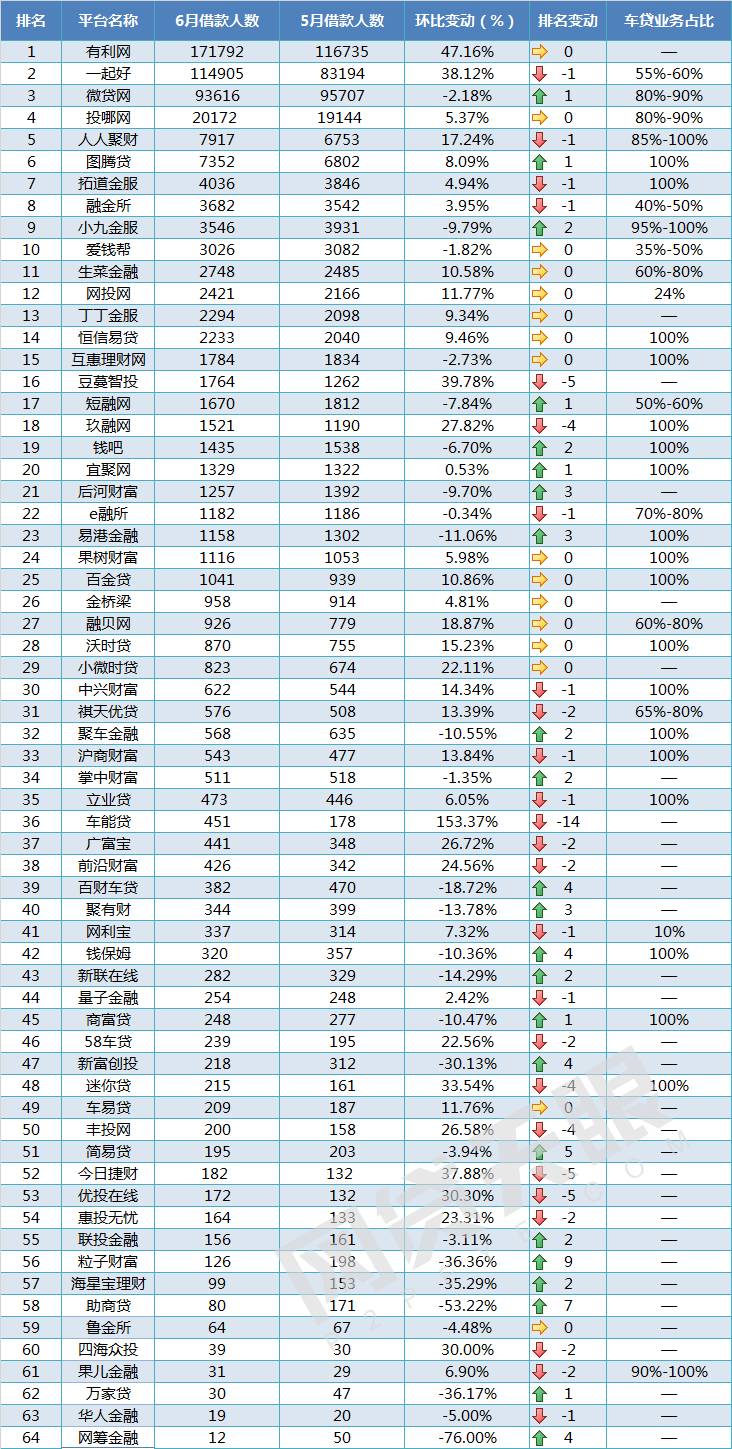 車貸款平臺(車子貸款平臺)? (http://m.ssksuo.cn/) 知識問答 第6張