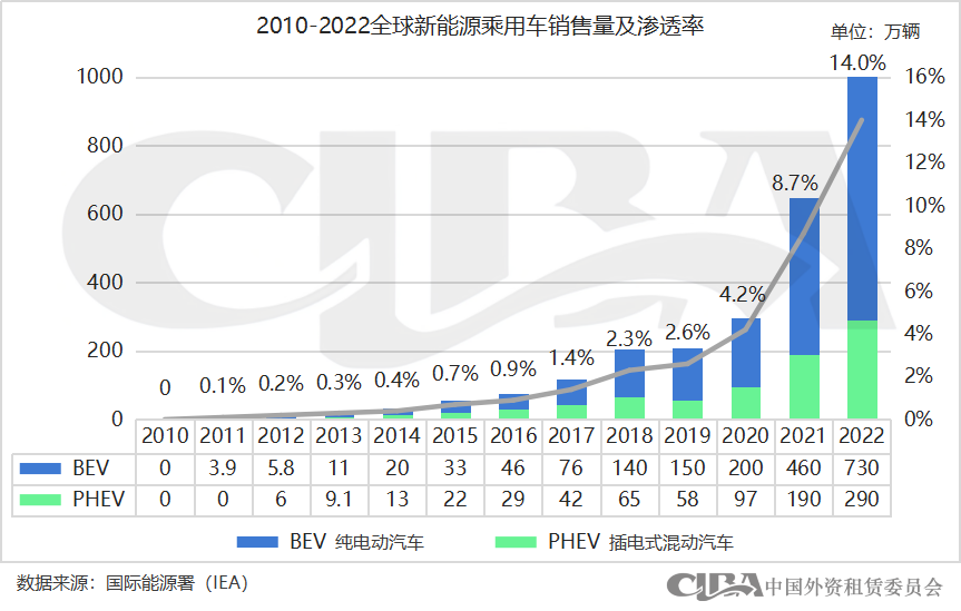 新能源抵押貸款(抵押能源貸款新政策)? (http://m.ssksuo.cn/) 知識問答 第2張