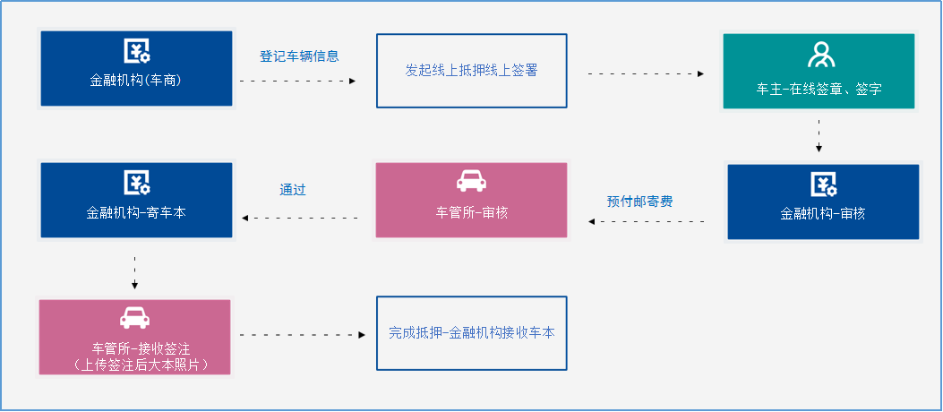 汽車抵押(抵押汽車綠本能貸多少錢)? (http://m.ssksuo.cn/) 知識問答 第2張