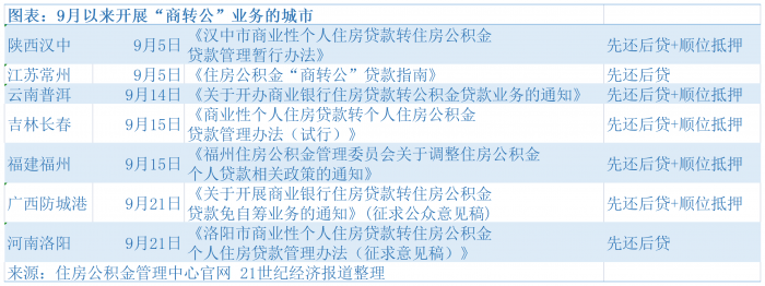 車貸抵押貸款上海(上海車抵貸)? (http://m.ssksuo.cn/) 知識問答 第1張