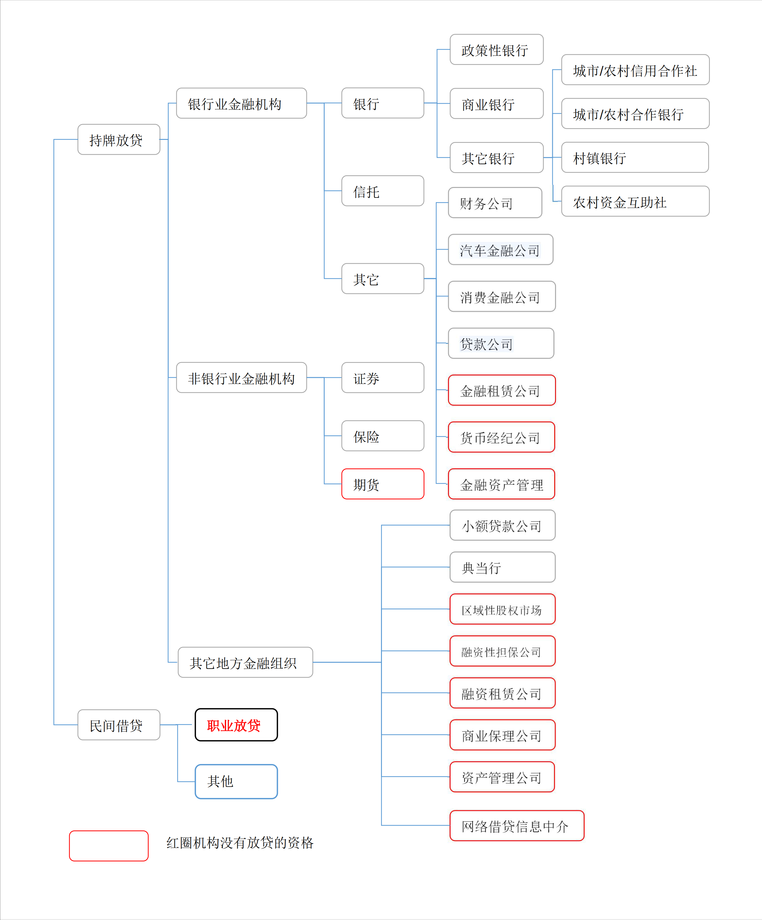民間貸款公司(民間貸款公司上征信嗎)? (http://m.ssksuo.cn/) 知識問答 第2張