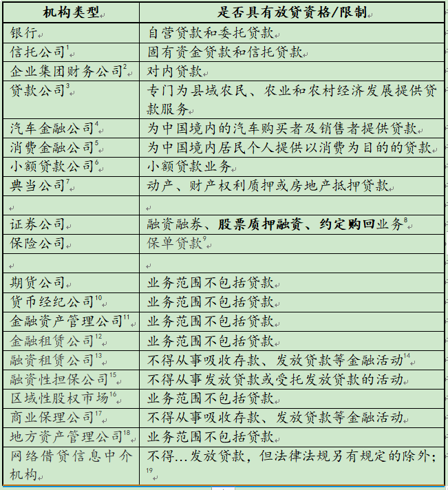 民間貸款公司(民間貸款公司上征信嗎)? (http://m.ssksuo.cn/) 知識問答 第4張