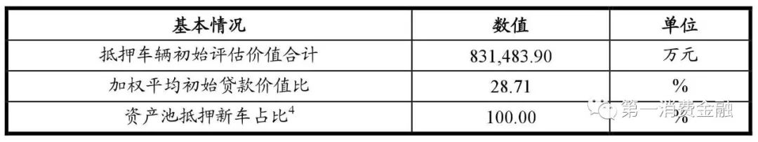 哪些銀行受理汽車抵押貸款(汽車抵押向銀行貸款麻煩嗎)? 知識(shí)問答 第11張- 哪些銀行受理汽車抵押貸款(汽車抵押向銀行貸款麻煩嗎)? (http://m.ssksuo.cn/) 知識(shí)問答 第11張