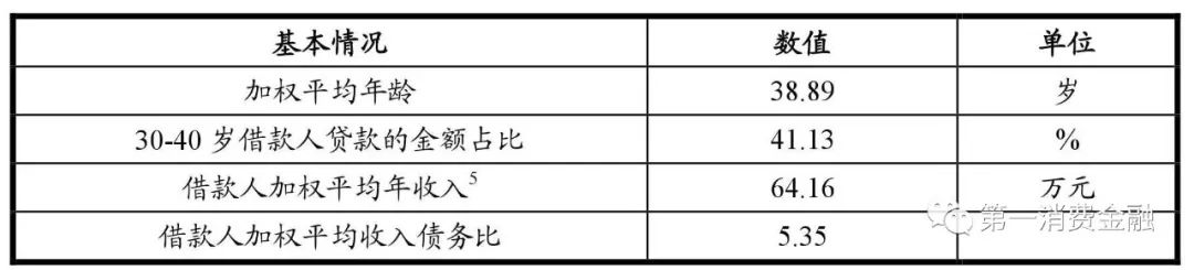 哪些銀行受理汽車抵押貸款(汽車抵押向銀行貸款麻煩嗎)? 知識(shí)問答 第12張- 哪些銀行受理汽車抵押貸款(汽車抵押向銀行貸款麻煩嗎)? (http://m.ssksuo.cn/) 知識(shí)問答 第12張