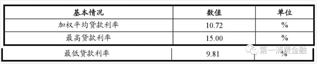 哪些銀行受理汽車抵押貸款(汽車抵押向銀行貸款麻煩嗎)? 知識(shí)問答 第10張- 哪些銀行受理汽車抵押貸款(汽車抵押向銀行貸款麻煩嗎)? (http://m.ssksuo.cn/) 知識(shí)問答 第10張