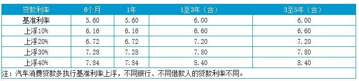 上海貸款怎么貸(上海地區(qū)貸款)? (http://m.ssksuo.cn/) 知識問答 第3張