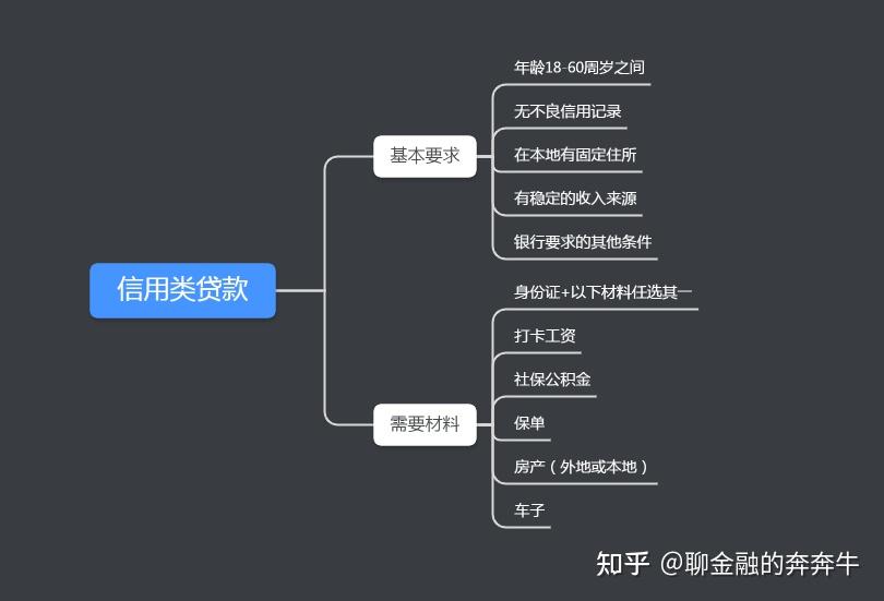 上海私人貸款當天放款(私人上海貸款放款當天能放款嗎)? 知識問答 第2張- 上海私人貸款當天放款(私人上海貸款放款當天能放款嗎)? (http://m.ssksuo.cn/) 知識問答 第2張