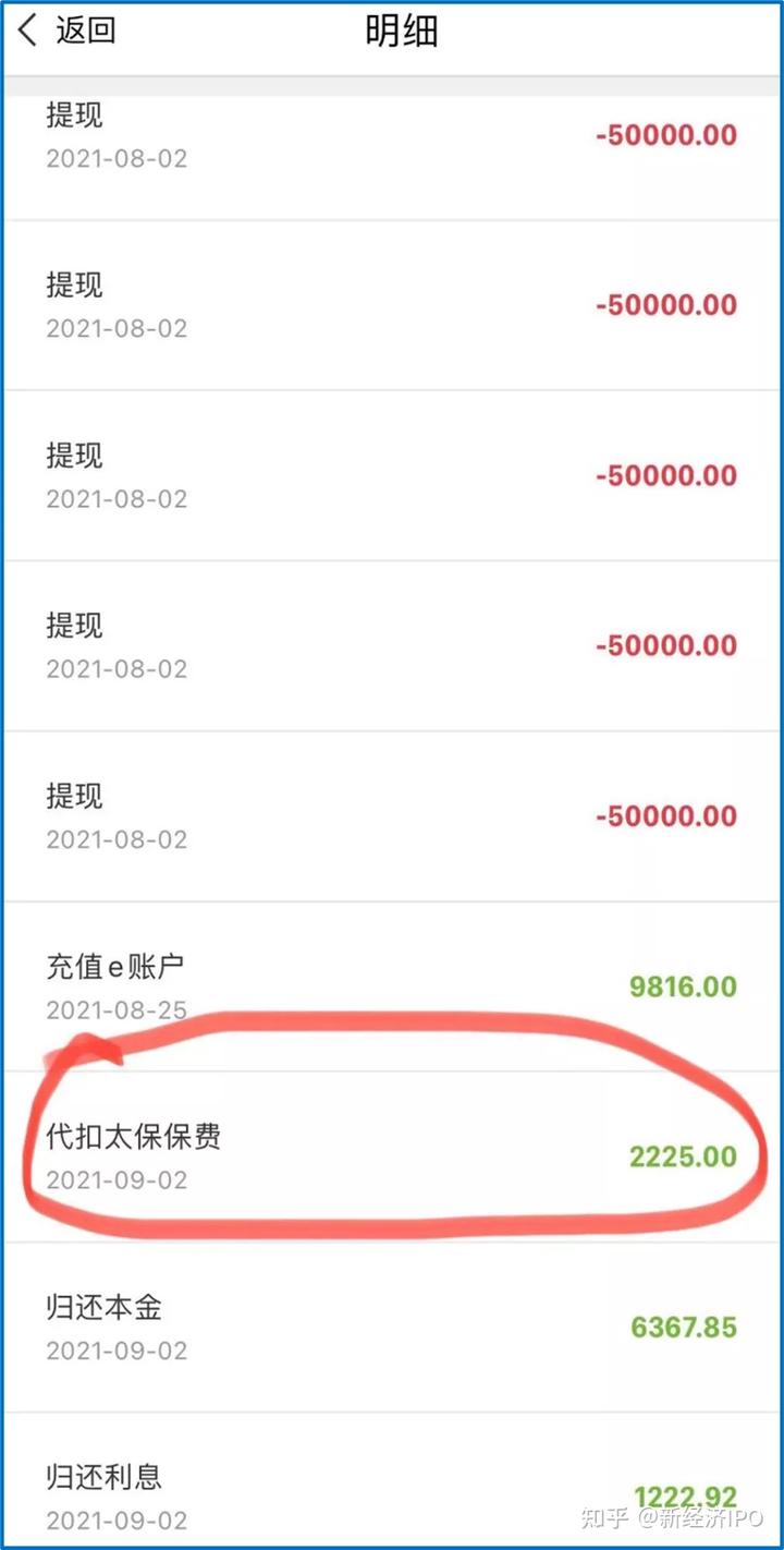 上海銀行信義貸(上海信義貸申請條件)? 知識問答 第3張- 上海銀行信義貸(上海信義貸申請條件)? (http://m.ssksuo.cn/) 知識問答 第3張