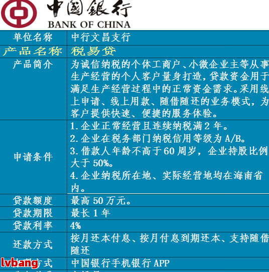 松江貸款公司在哪里(松江區(qū)貸款公司)? 知識問答 第2張- 松江貸款公司在哪里(松江區(qū)貸款公司)? (http://m.ssksuo.cn/) 知識問答 第2張