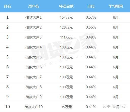 吳江車貸公司(吳江車貸貸款公司)? 知識問答 第4張- 吳江車貸公司(吳江車貸貸款公司)? (http://m.ssksuo.cn/) 知識問答 第4張