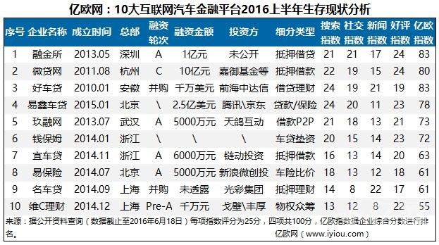 車貸平臺(tái)(貸車平臺(tái)有多少年了)? 知識(shí)問答 第2張- 車貸平臺(tái)(貸車平臺(tái)有多少年了)? (http://m.ssksuo.cn/) 知識(shí)問答 第2張