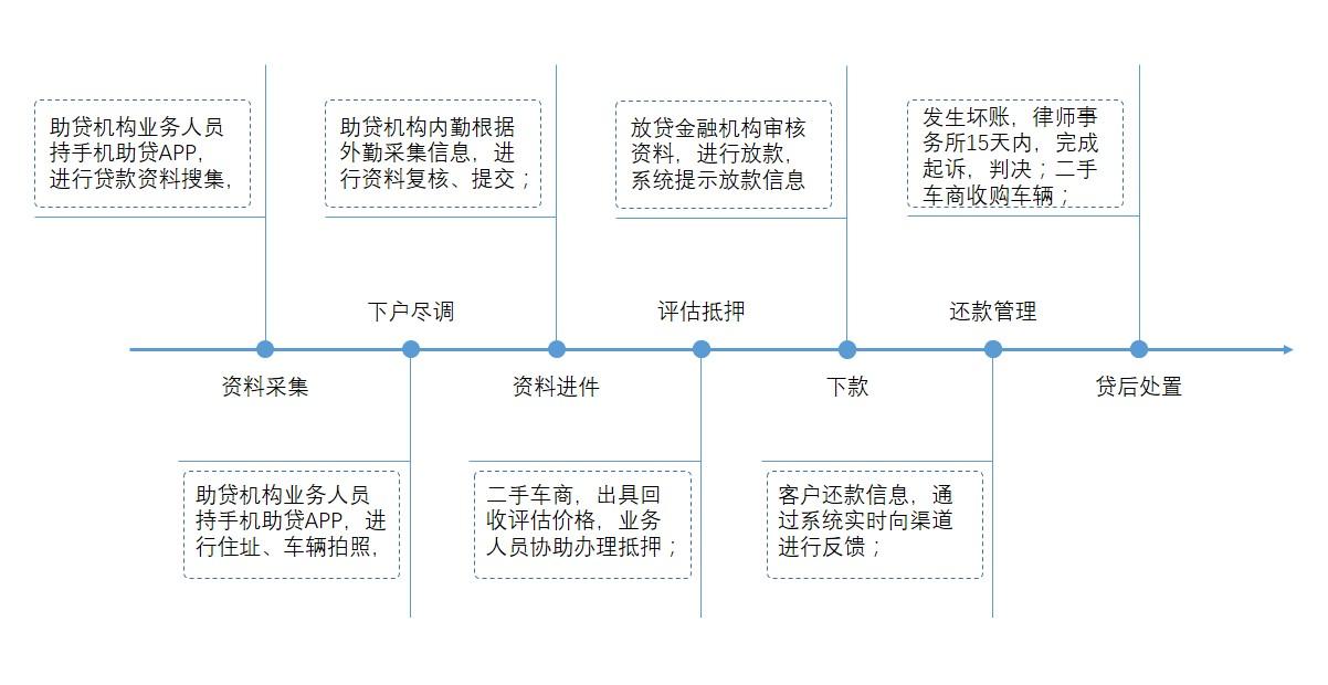公司車輛抵押貸款(車抵押貸款的公司)? (http://m.ssksuo.cn/) 知識問答 第4張