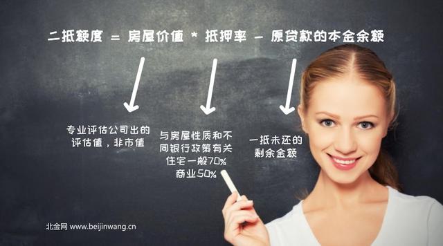 車(chē)抵貸額度一般多少(車(chē)抵貸的額度)？ (http://m.ssksuo.cn/) 知識(shí)問(wèn)答 第2張