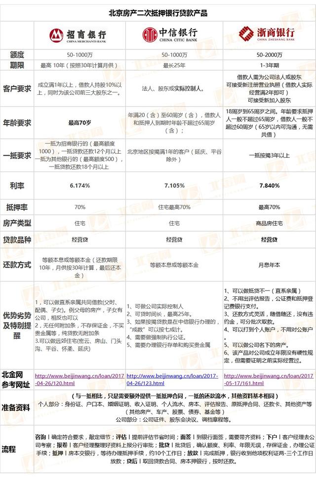 車(chē)抵貸額度一般多少(車(chē)抵貸的額度)？ (http://m.ssksuo.cn/) 知識(shí)問(wèn)答 第5張