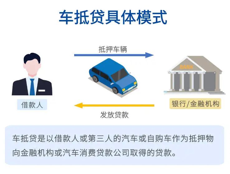 哪個車抵貸比較好(車抵貸壞處)？ (http://m.ssksuo.cn/) 知識問答 第2張