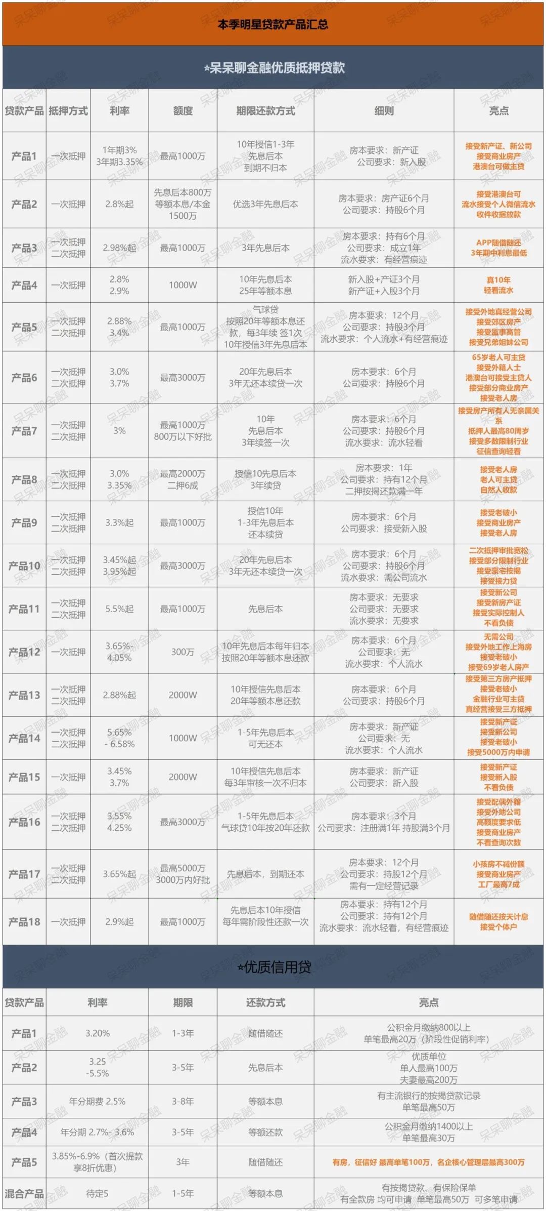 房產(chǎn)抵押貸款貸款蘇州(貸款抵押房產(chǎn)蘇州哪里辦理)？ (http://m.ssksuo.cn/) 知識(shí)問答 第5張