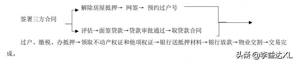 蘇州全款房抵押貸款(抵押房蘇州貸款款多久放款)？ (http://m.ssksuo.cn/) 知識(shí)問答 第1張