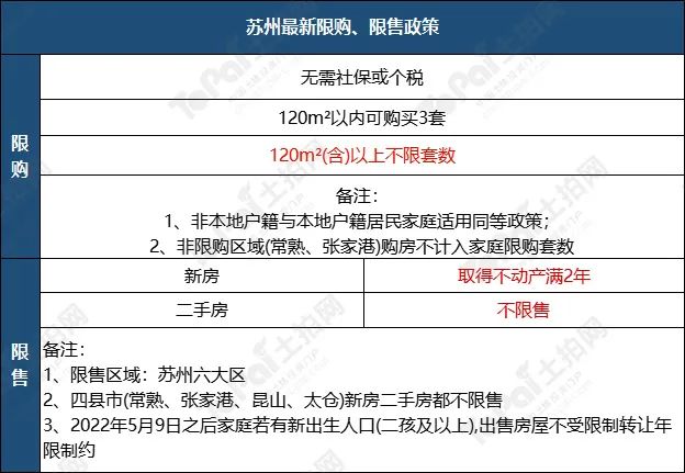 蘇州姑蘇區(qū)房產(chǎn)抵押貸款(抵押房產(chǎn)蘇州貸款姑蘇區(qū)能辦嗎)？ (http://m.ssksuo.cn/) 知識問答 第1張
