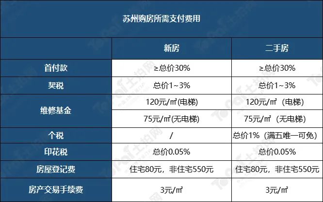 蘇州姑蘇區(qū)房產(chǎn)抵押貸款(抵押房產(chǎn)蘇州貸款姑蘇區(qū)能辦嗎)？ (http://m.ssksuo.cn/) 知識問答 第15張
