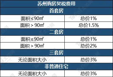 蘇州姑蘇區(qū)房產(chǎn)抵押貸款(抵押房產(chǎn)蘇州貸款姑蘇區(qū)能辦嗎)？ (http://m.ssksuo.cn/) 知識問答 第16張