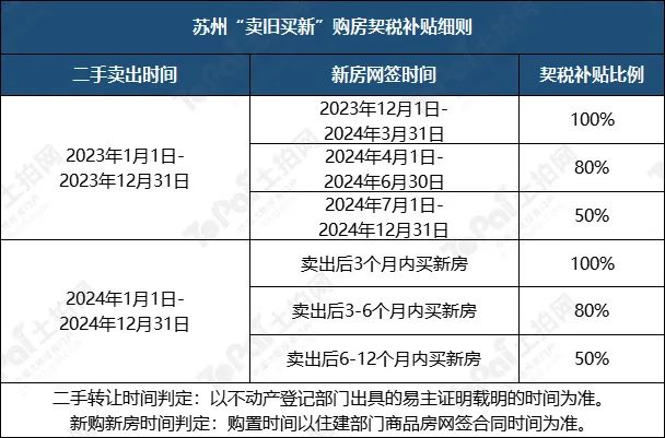 蘇州姑蘇區(qū)房產(chǎn)抵押貸款(抵押房產(chǎn)蘇州貸款姑蘇區(qū)能辦嗎)？ (http://m.ssksuo.cn/) 知識問答 第18張