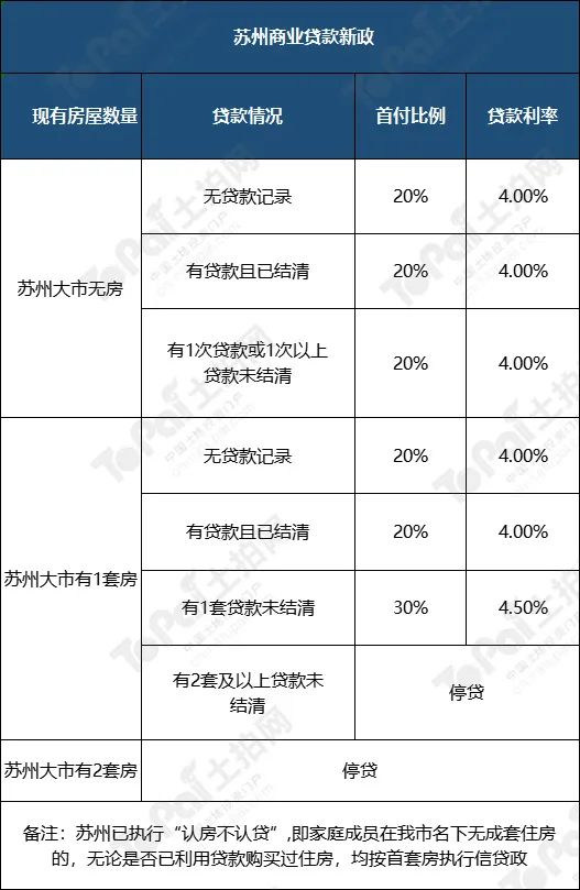 蘇州姑蘇區(qū)房產(chǎn)抵押貸款(抵押房產(chǎn)蘇州貸款姑蘇區(qū)能辦嗎)？ (http://m.ssksuo.cn/) 知識問答 第2張