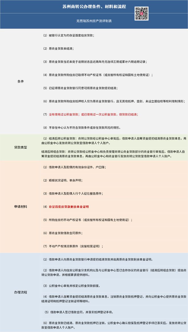 蘇州抵押借款(蘇州貸款抵押)？ (http://m.ssksuo.cn/) 知識問答 第4張