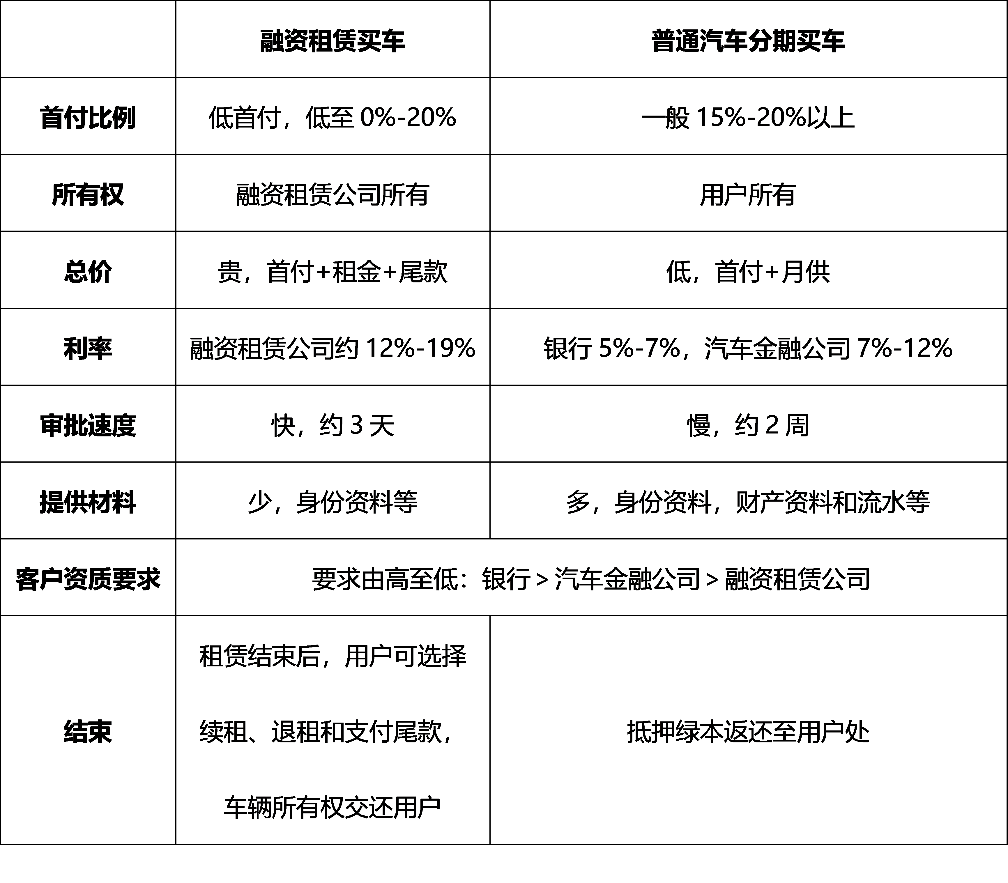 車抵押貸款的公司(貸款公司抵押車需要什么手續(xù))？ (http://m.ssksuo.cn/) 知識問答 第2張