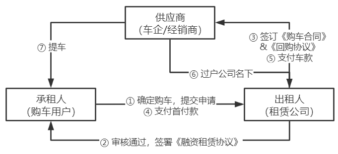車抵押貸款的公司(貸款公司抵押車需要什么手續(xù))？ (http://m.ssksuo.cn/) 知識問答 第5張