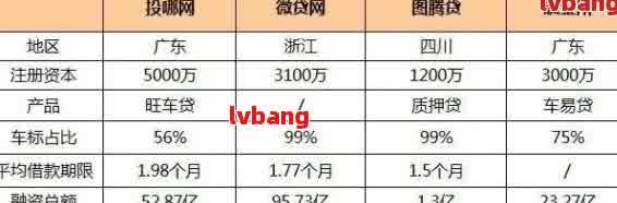 如何做車輛抵押貸款(抵押車貸款麻煩嗎)？ (http://m.ssksuo.cn/) 知識問答 第6張