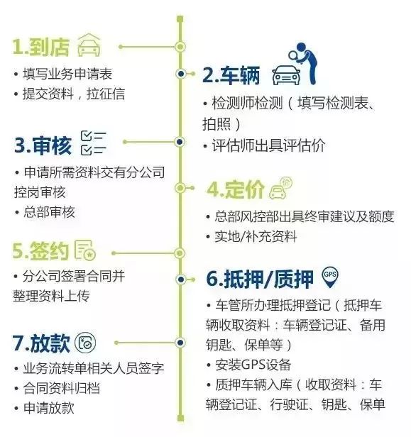 車輛抵押貸款所需資料(抵押車輛貸款需要什么)？ (http://m.ssksuo.cn/) 知識(shí)問(wèn)答 第1張