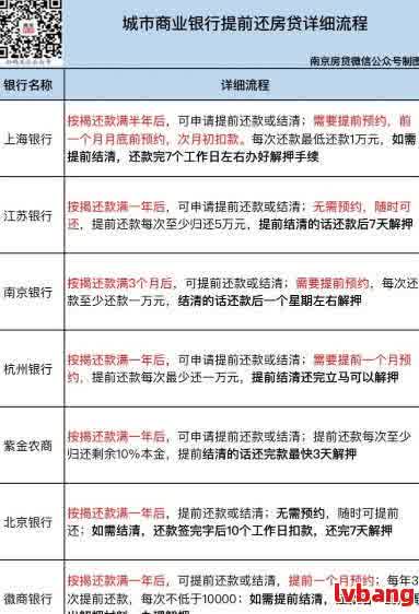 車 抵押貸款 利率(車子的抵押貸款利率)？ (http://m.ssksuo.cn/) 知識(shí)問答 第2張