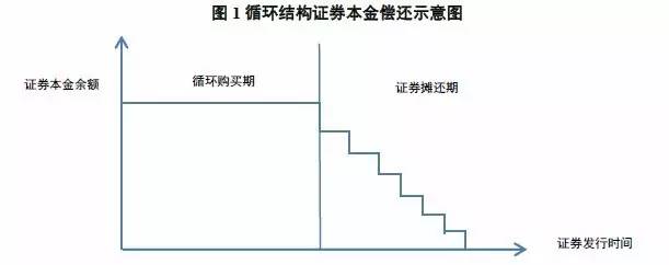 車抵押貸款跟信用貸款(貸款抵押信用車怎么辦理)？ (http://m.ssksuo.cn/) 知識(shí)問(wèn)答 第1張