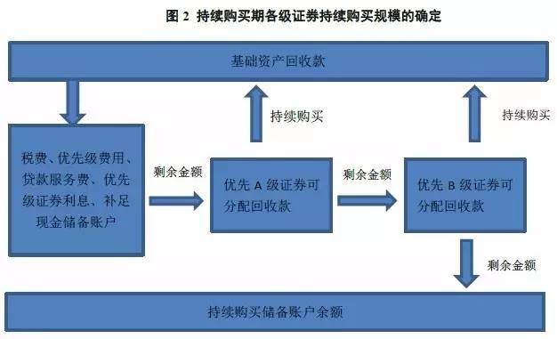 車抵押貸款跟信用貸款(貸款抵押信用車怎么辦理)？ (http://m.ssksuo.cn/) 知識(shí)問(wèn)答 第2張