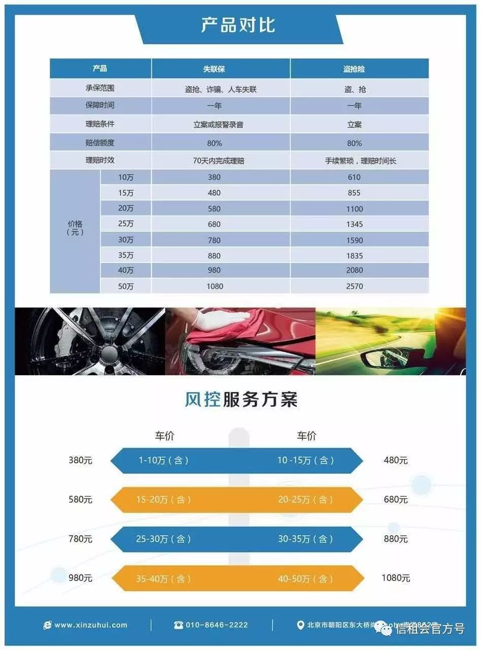 八萬的車抵押貸款能貸多少錢(抵押貸款可以用車嗎)？ (http://m.ssksuo.cn/) 知識問答 第3張