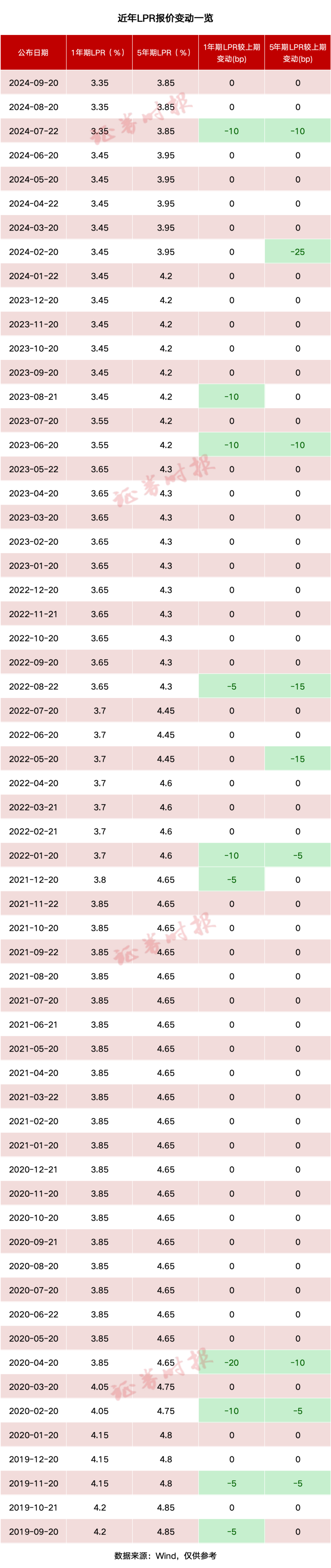 車輛抵押貸款5萬(wàn)利息多少(抵押利息貸款車輛能抵押?jiǎn)?？ (http://m.ssksuo.cn/) 知識(shí)問(wèn)答 第2張